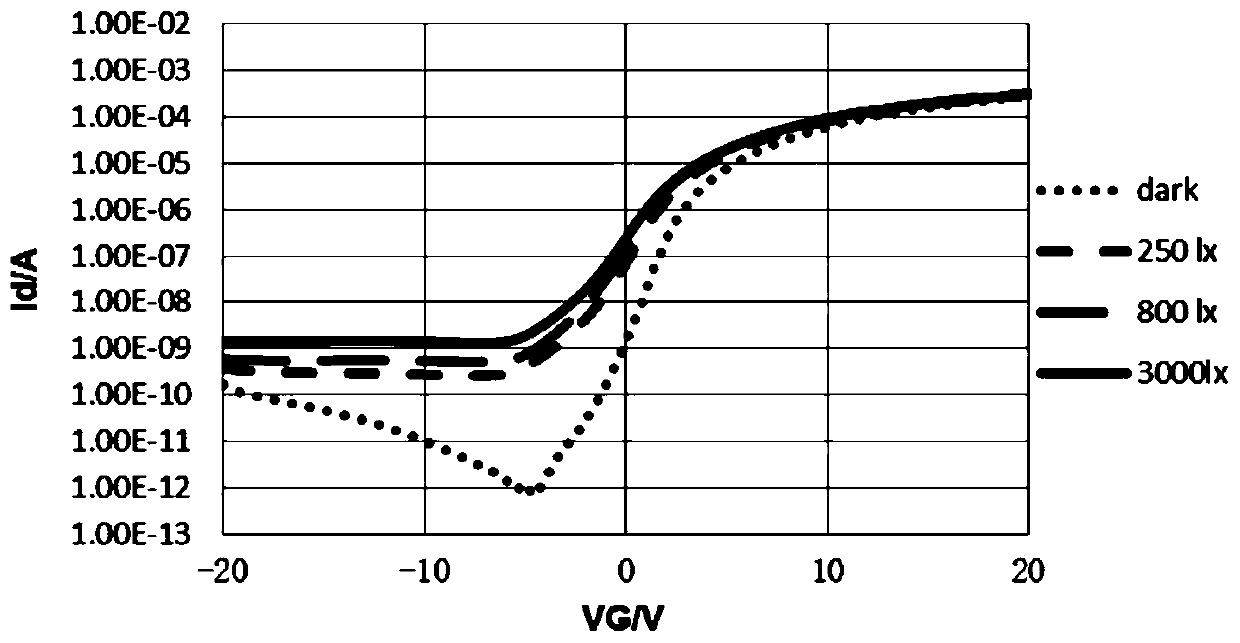 Photosensitive device, array substrate, display device and brightness adjusting method thereof