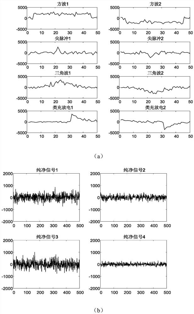 Bi-LSTM-based magnetotelluric signal denoising method and system