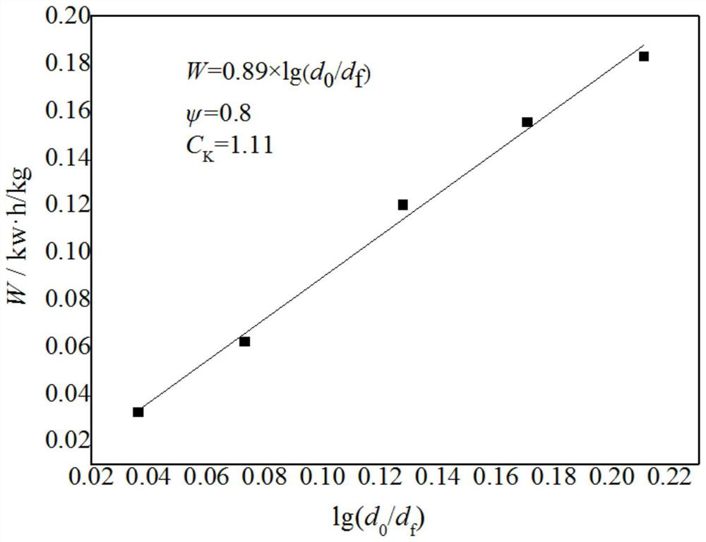 A method for measuring and evaluating the high temperature performance of lump coal in smelting reduction ironmaking