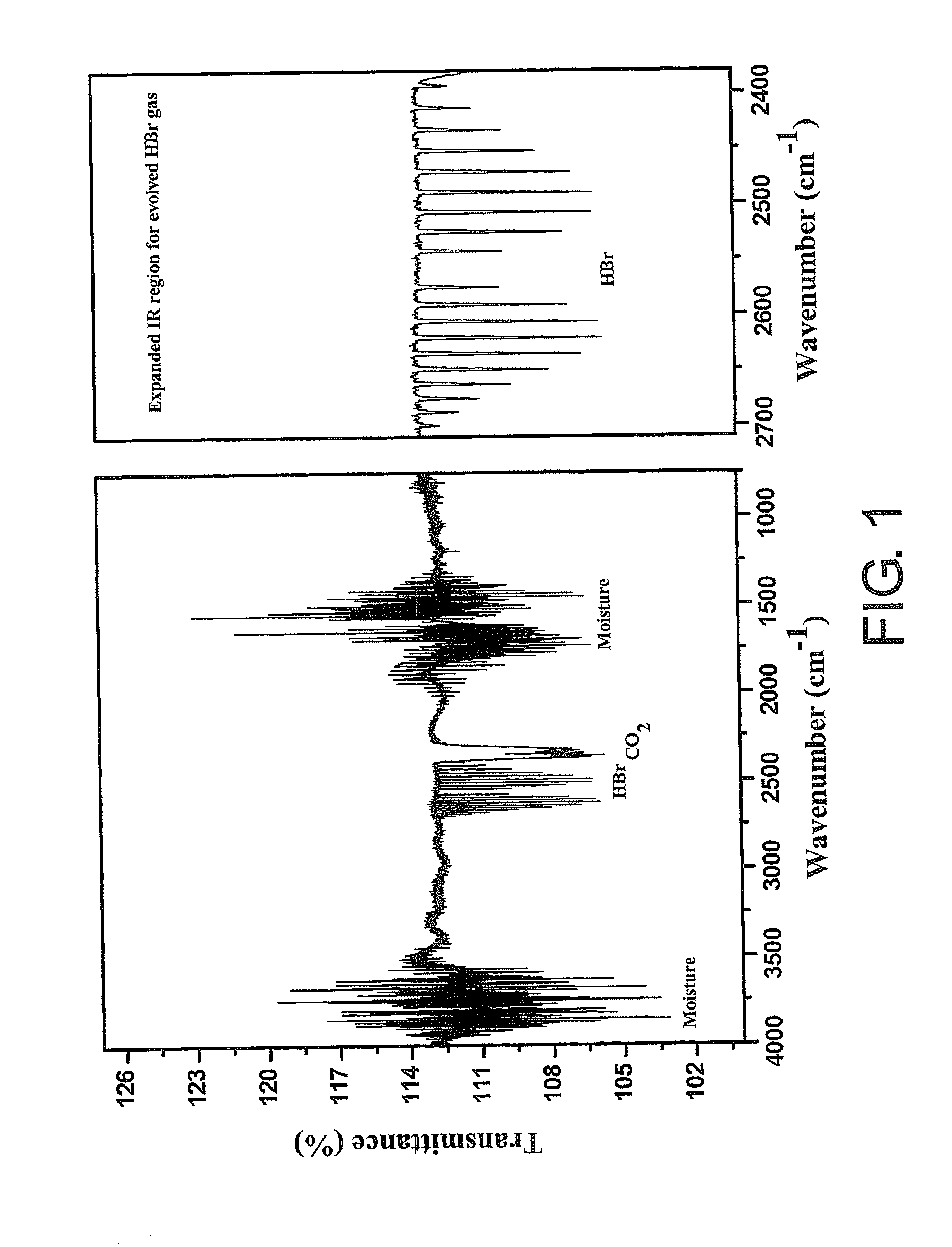 Composition and method for forming electroactive polymer solution or coating comprising conjugated heteroaromatic polymer, electroactive polymer solution, capacitor and antistatic object comprising the electroactive coating, and solid electrolytic capacitor and method for fabricating the same