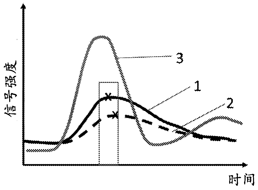 System and method for medical imaging