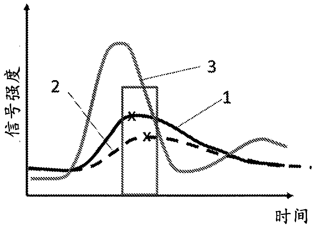 System and method for medical imaging