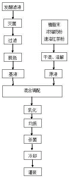 Preparation method of Mortierella alpina fermented filtrate beverage