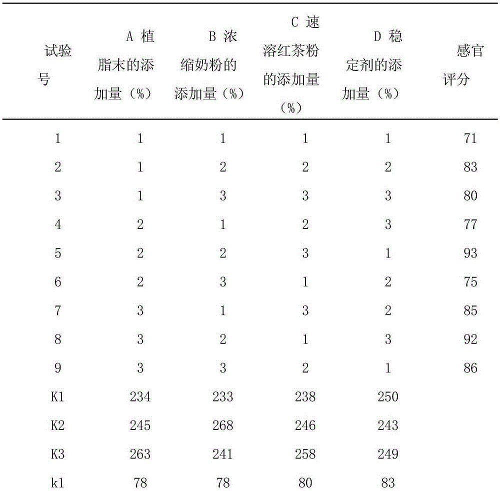 Preparation method of Mortierella alpina fermented filtrate beverage