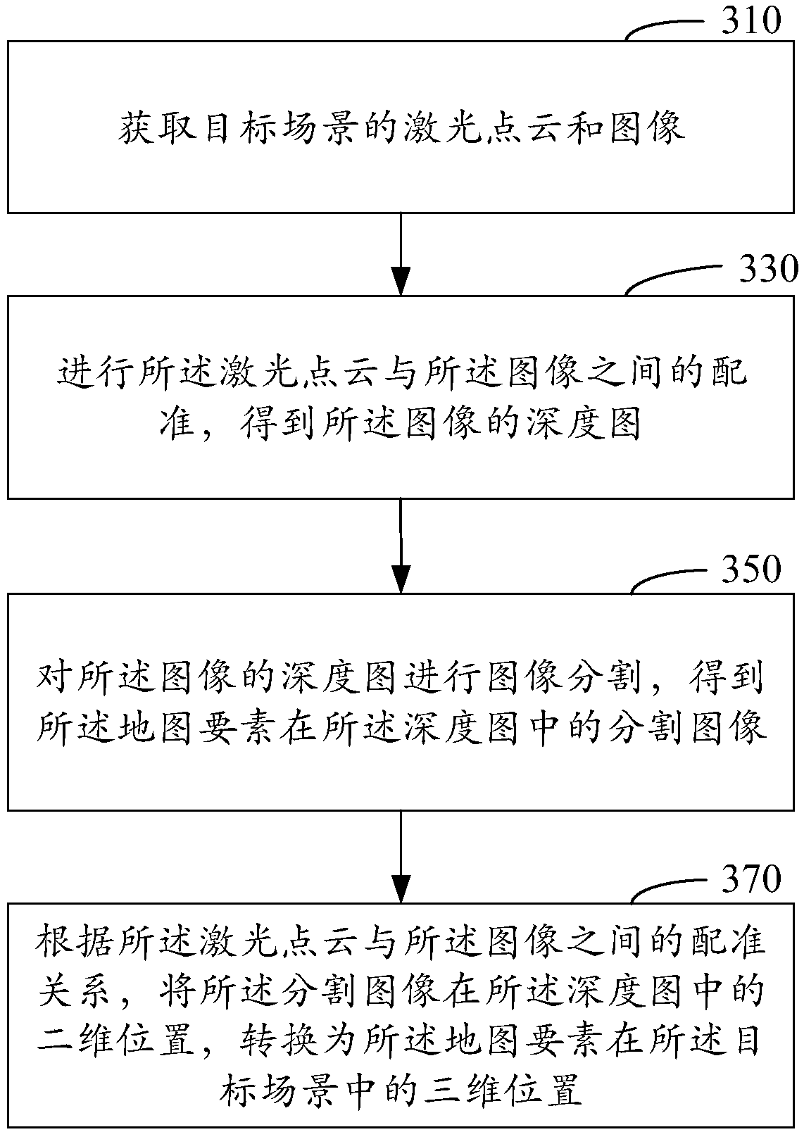 Map element extraction method and device and server