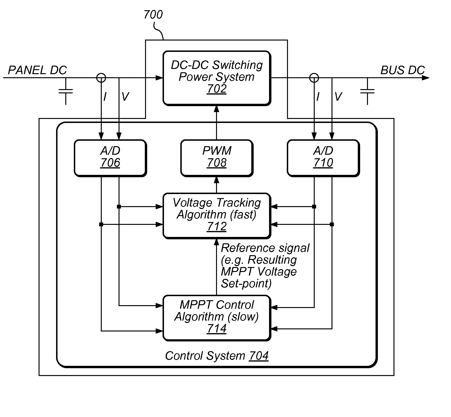 Dual-loop dynamic fast-tracking MPPT control method, device, and system