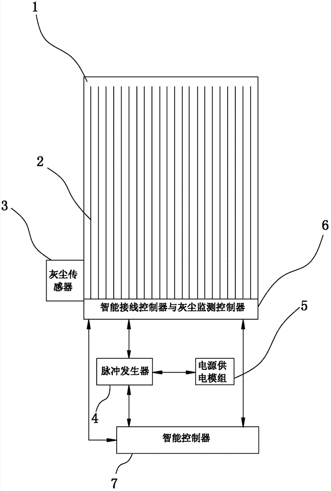 Electromagnetic field dust removing device