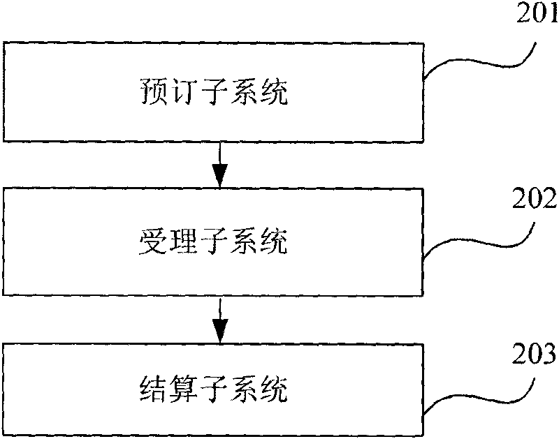 Method and system for providing business travel service
