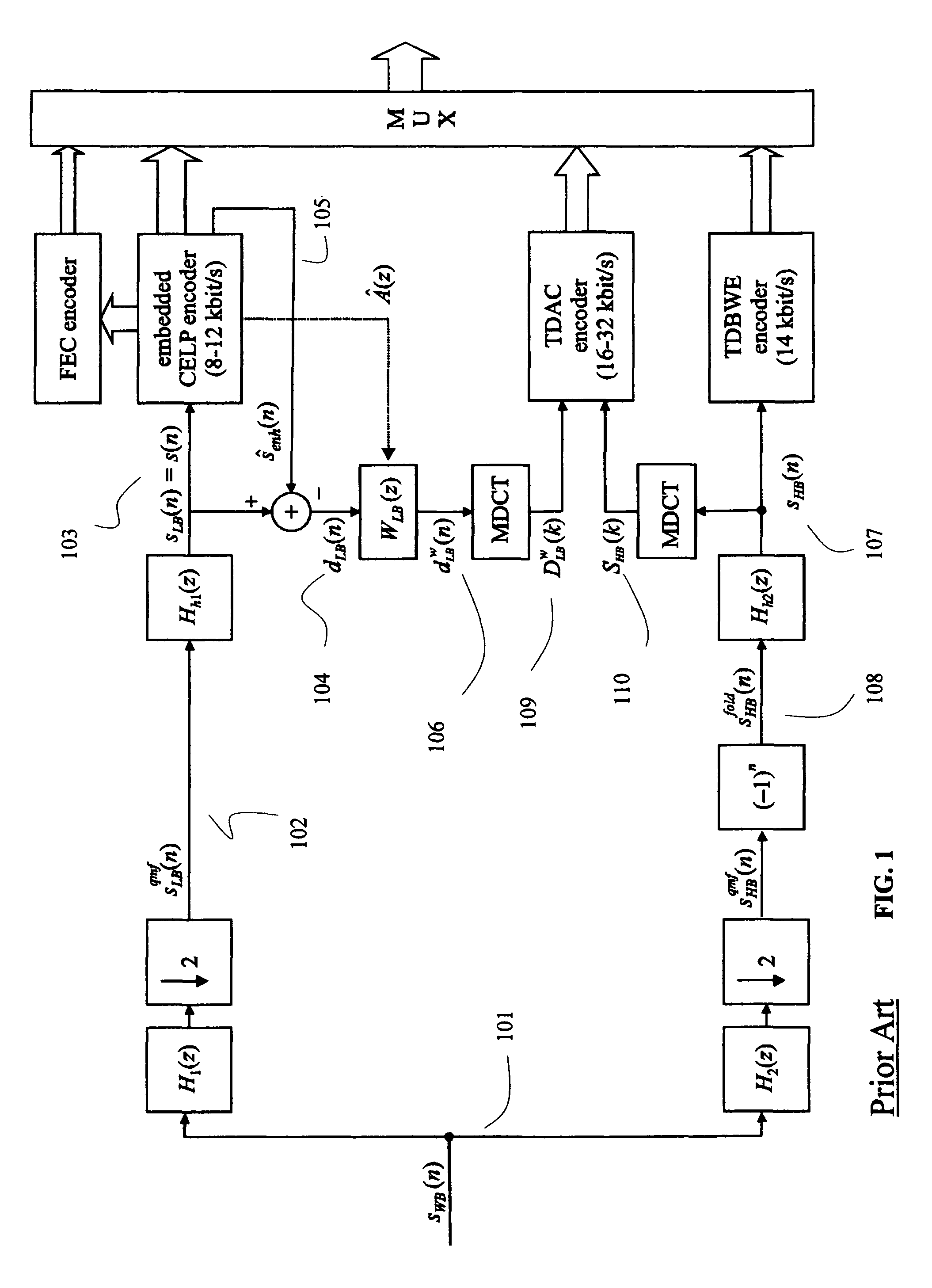 Method for classifying audio signal into fast signal or slow signal