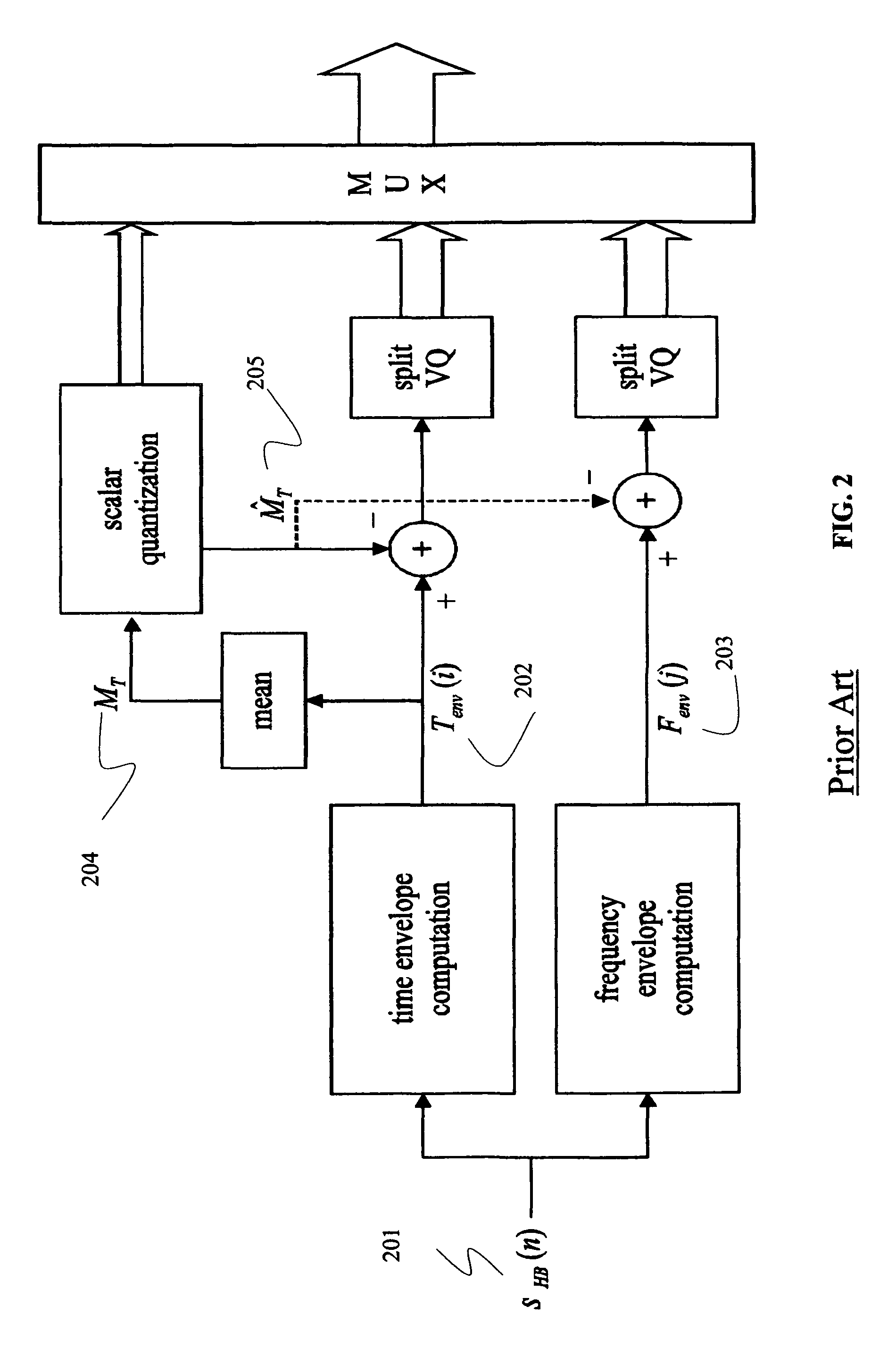Method for classifying audio signal into fast signal or slow signal