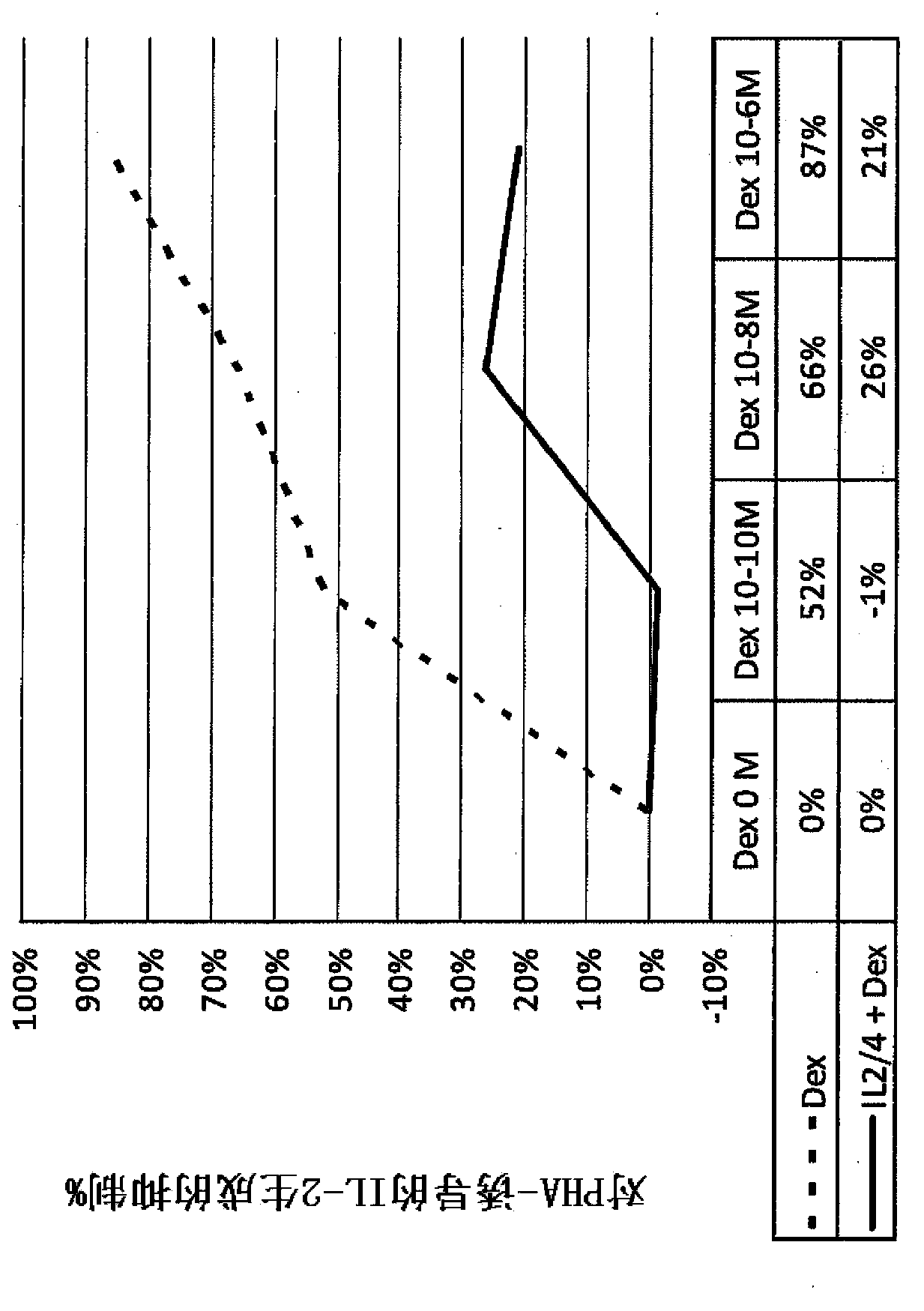 Pulmonary delivery of 17-hydroxyprogesterone caproate (17-HPC)
