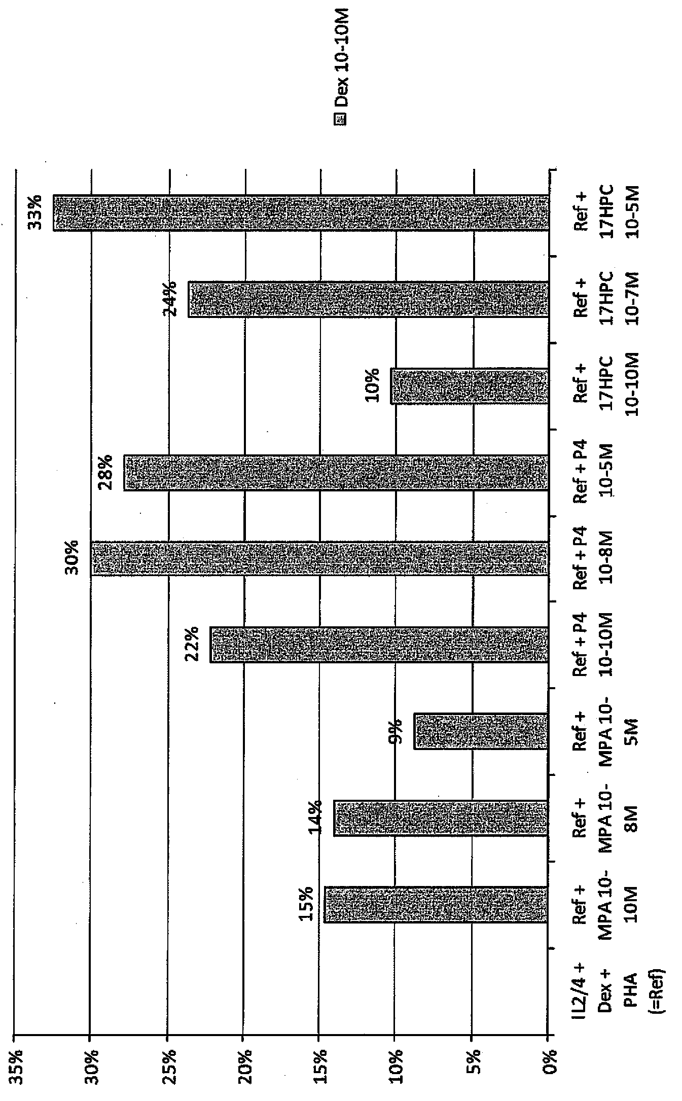 Pulmonary delivery of 17-hydroxyprogesterone caproate (17-HPC)