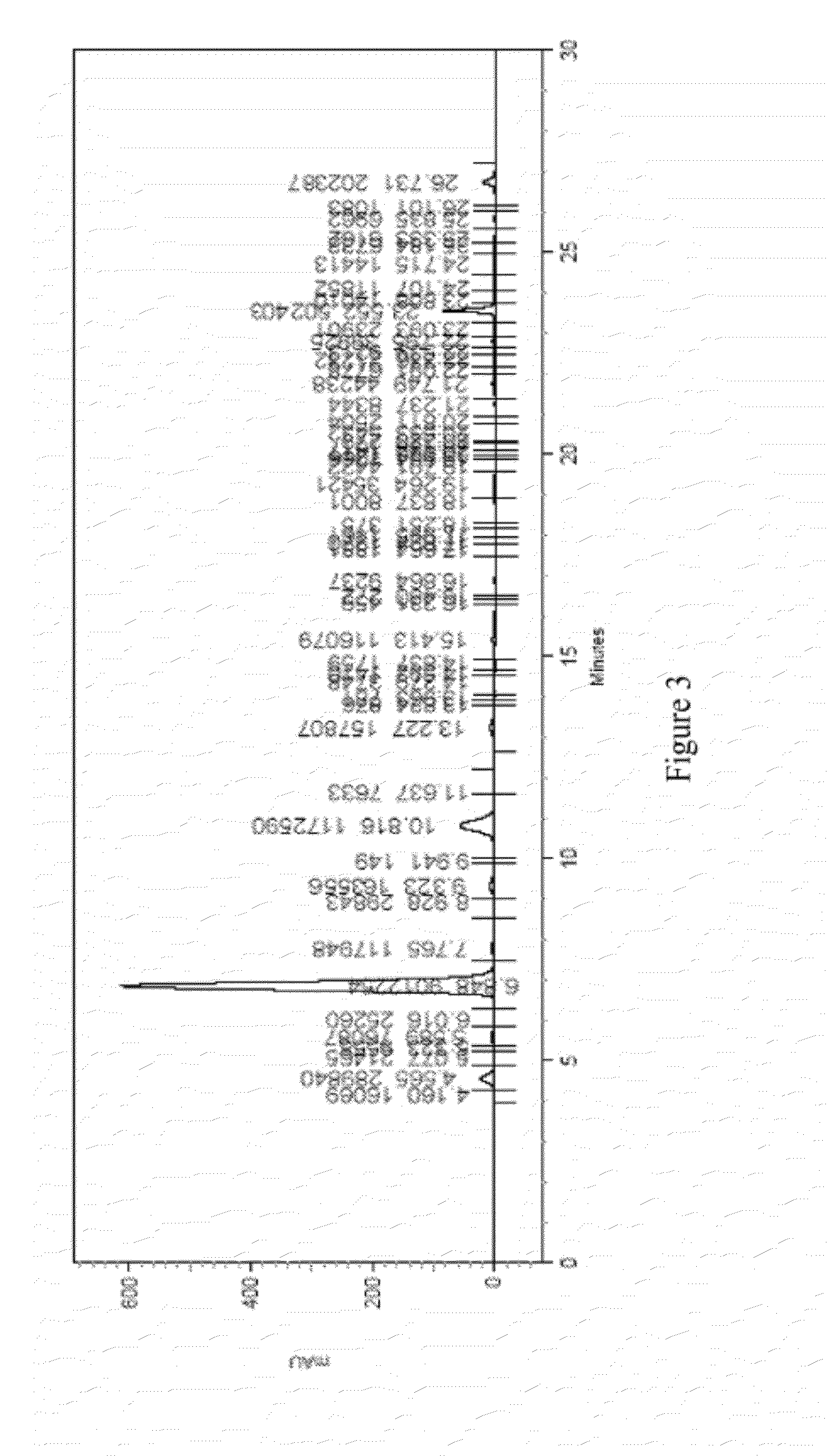 Capsicum annuum extract and process thereof
