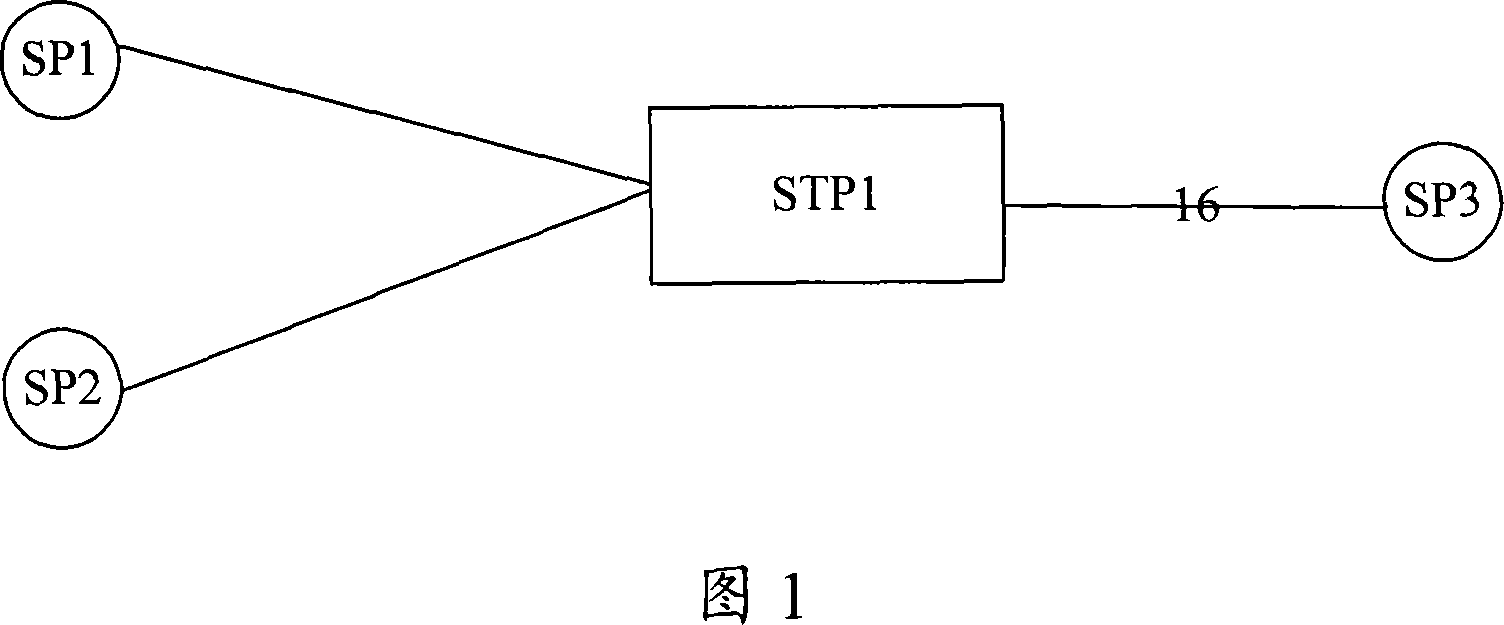 Method for selecting message bearing link and signaling switch point