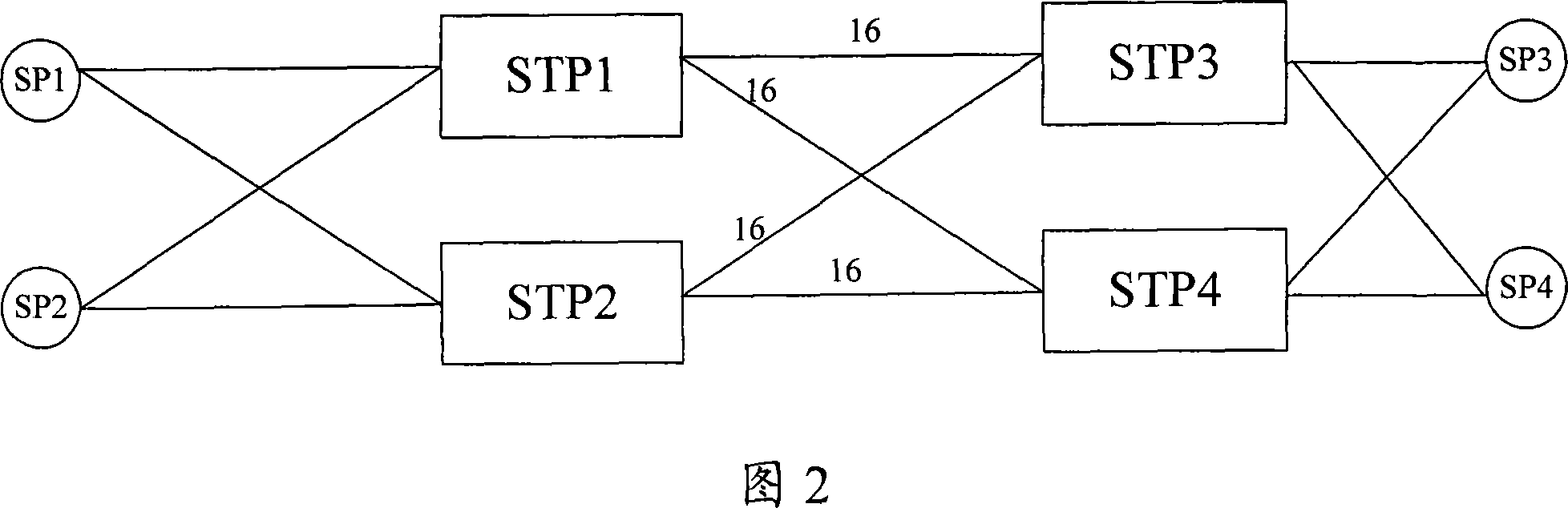 Method for selecting message bearing link and signaling switch point