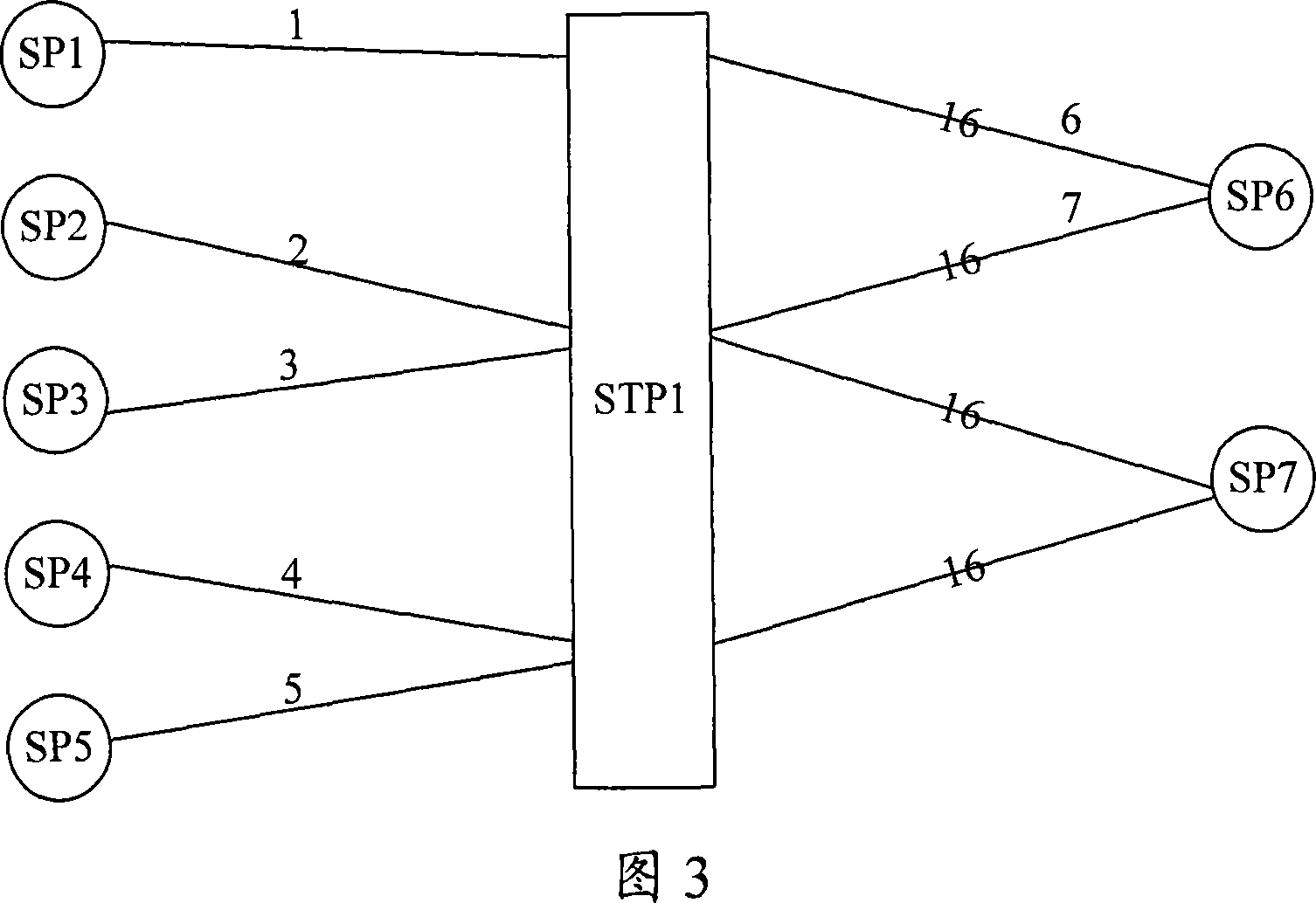 Method for selecting message bearing link and signaling switch point