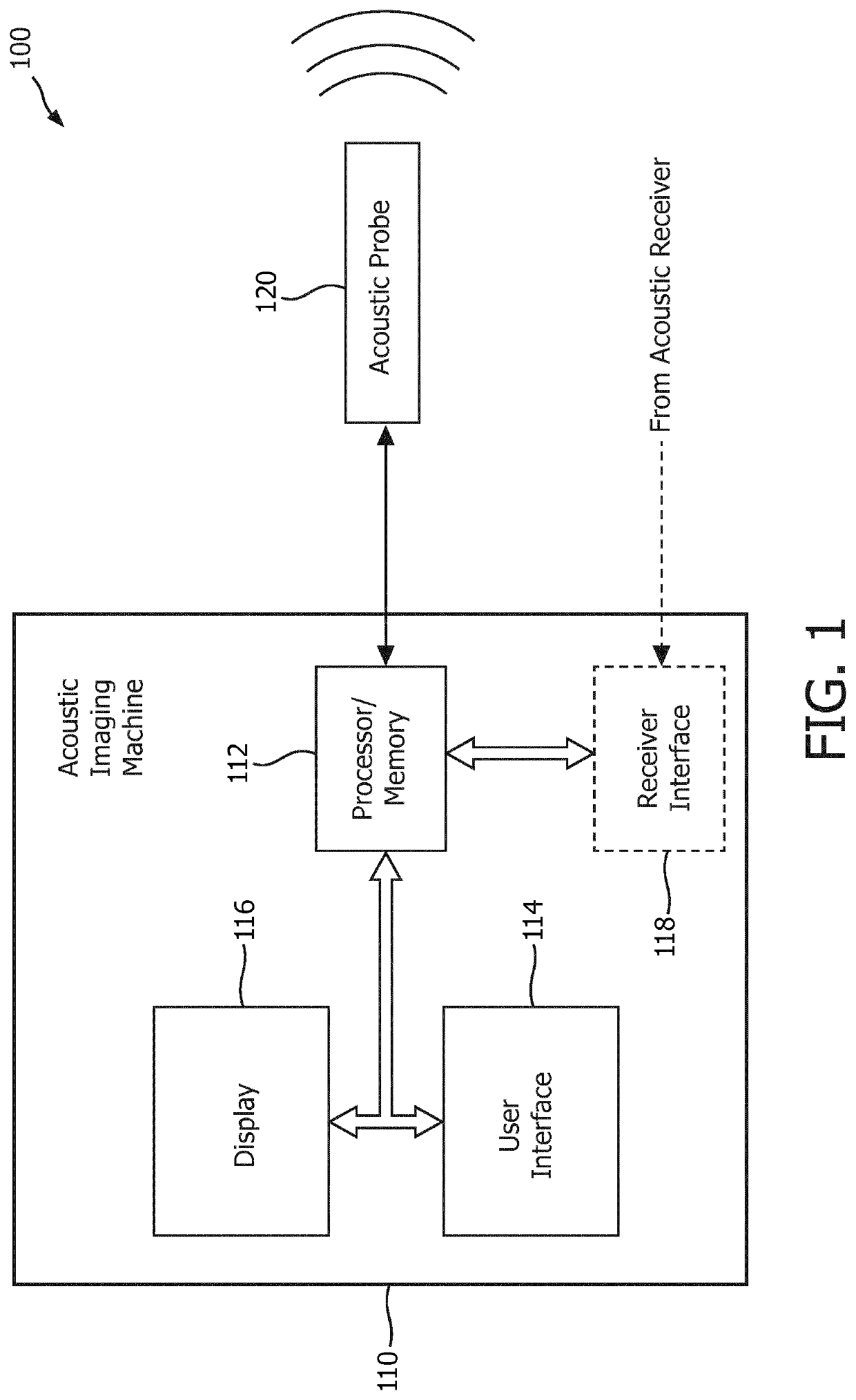 Device for interventional acoustic imaging