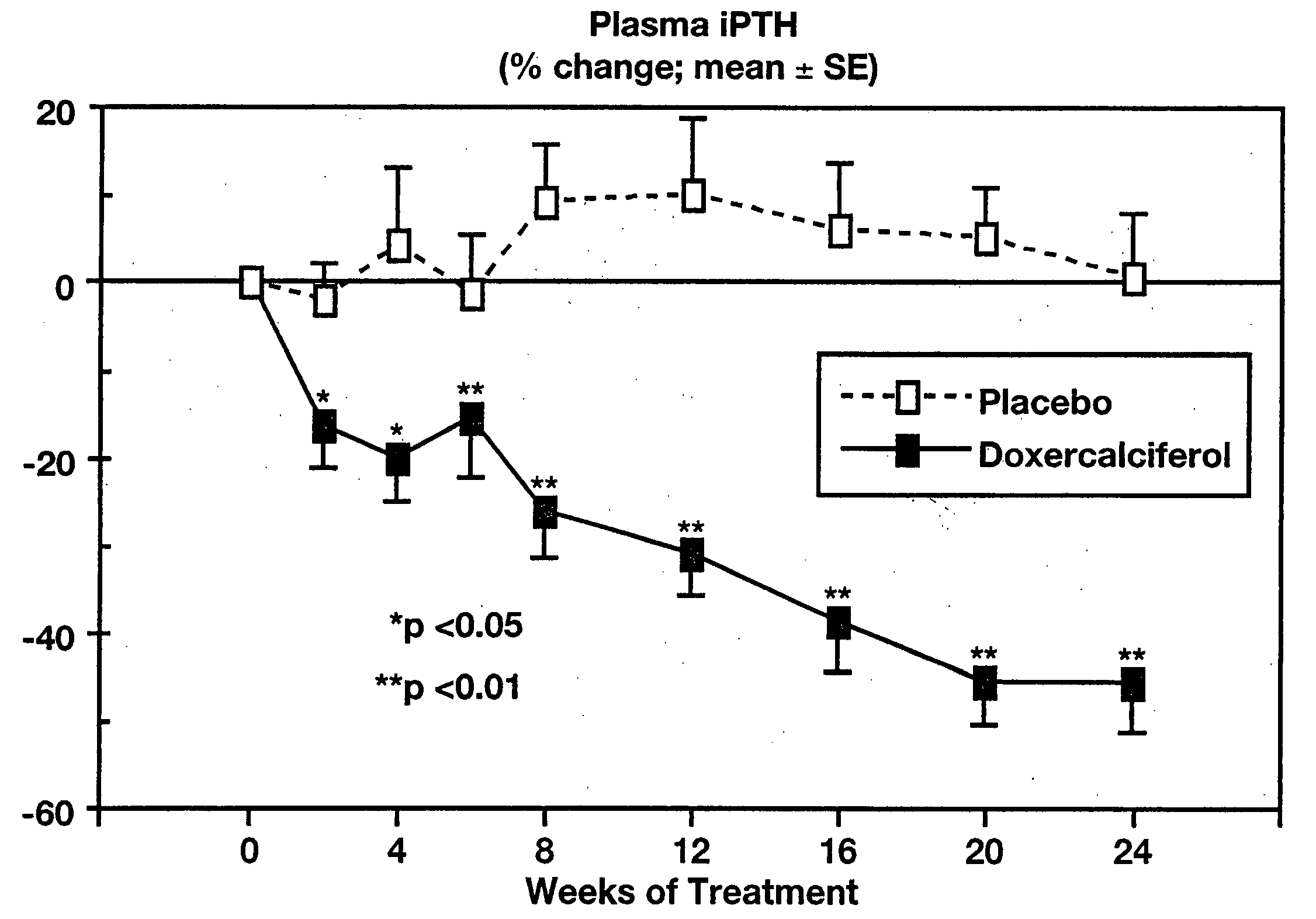 Methods of treating various vitamin D metabolism conditions with 1alpha-hydroxyvitamin D2