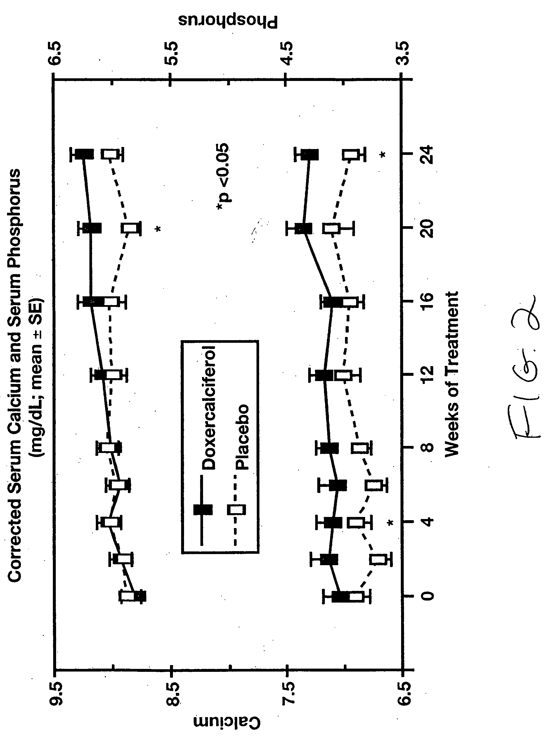 Methods of treating various vitamin D metabolism conditions with 1alpha-hydroxyvitamin D2
