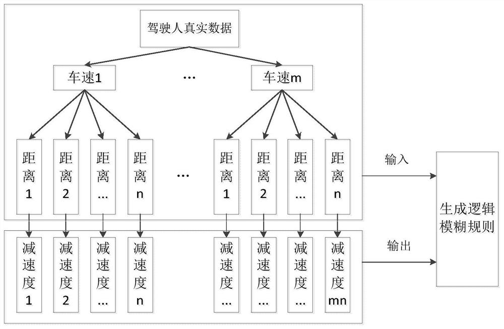 A method for determining the mode of giving way to pedestrians in a zebra crossing for unmanned vehicles