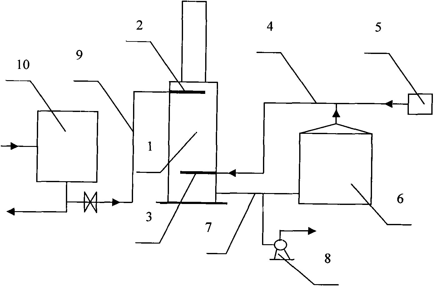Recovery process of coking crude benzene dispersing gas and device thereof