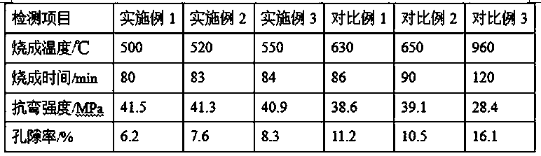 Additive for low-temperature burnt glazed tiles