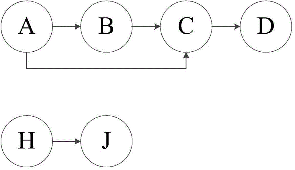 Feature extraction and individuation recommendation method and system based on user behaviors