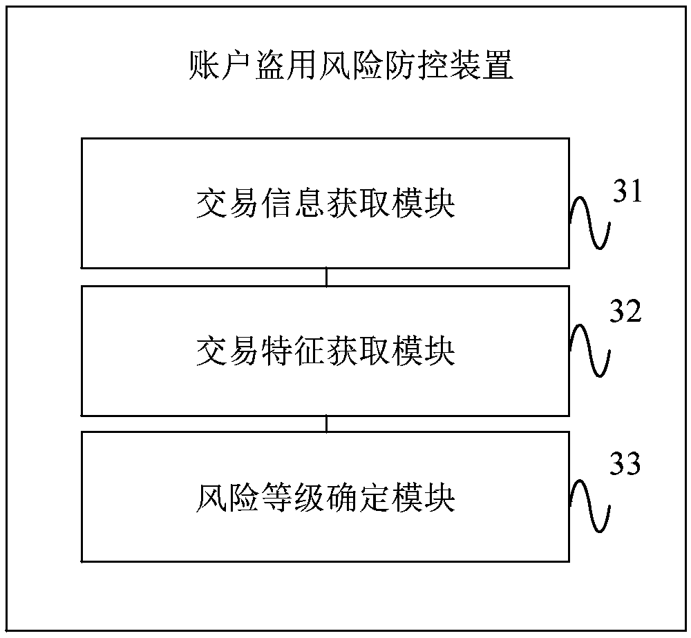 Method and device for preventing and controlling account take-over fraud risk
