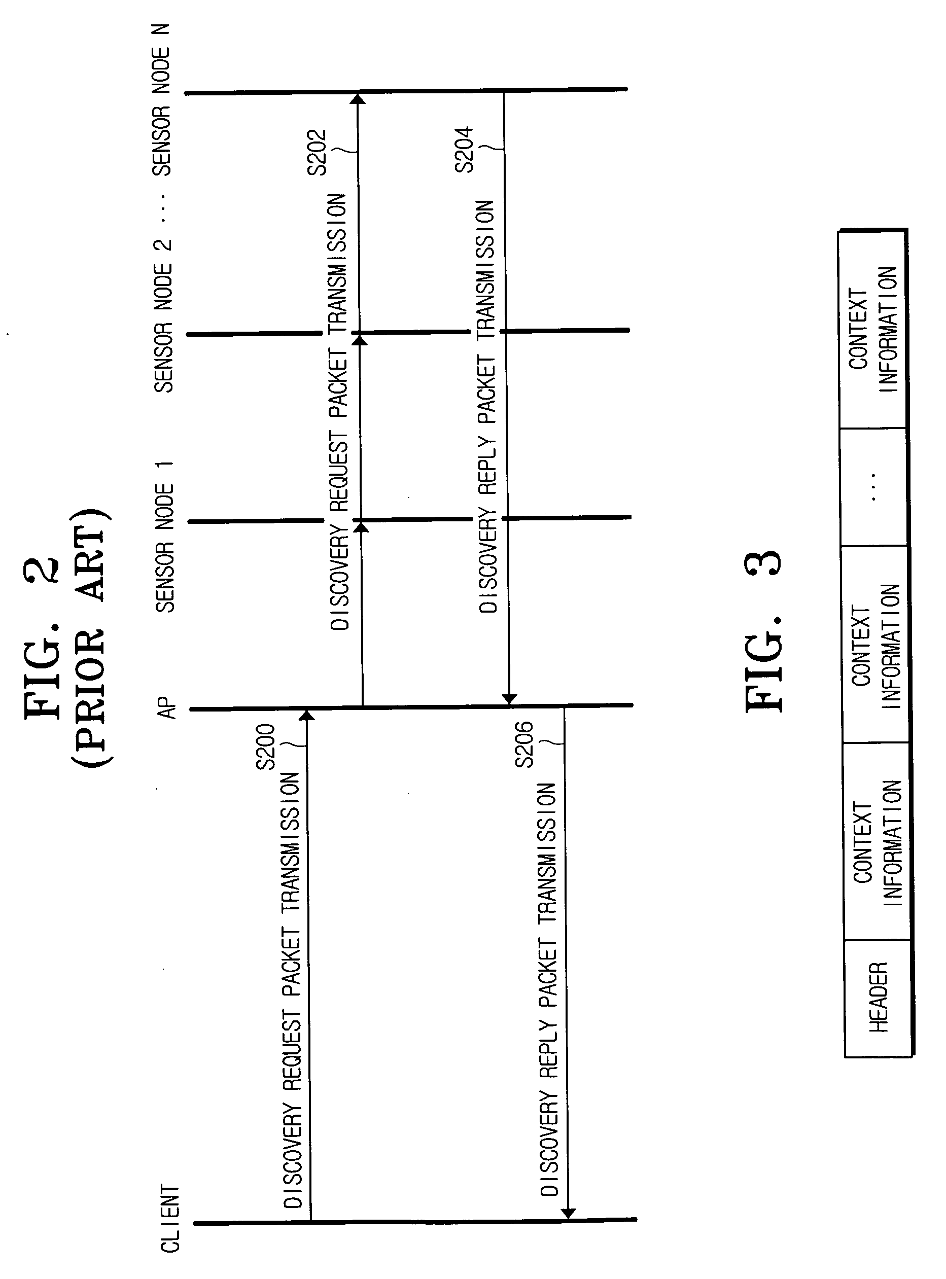 Method for discovery reply packet transmission in communication network