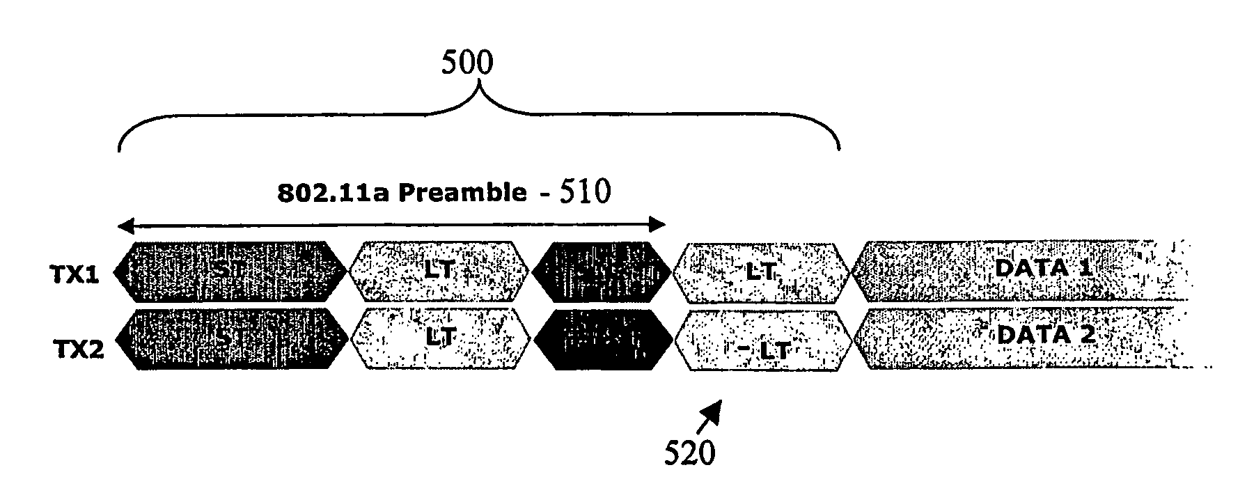 Methods and apparatus for backwards compatible communication in a multiple antenna communication system using time orthogonal symbols
