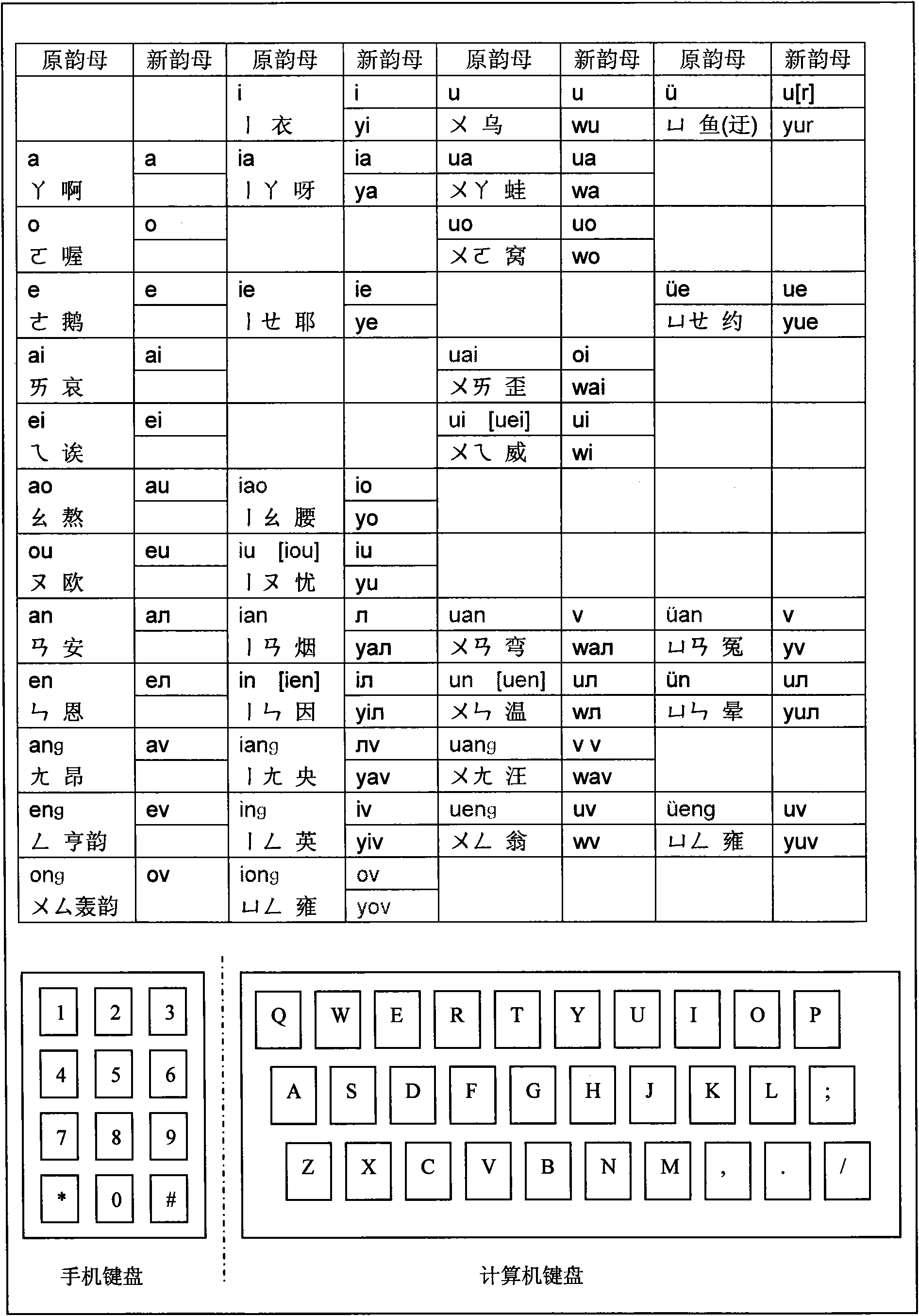 Chinese input method and system thereof