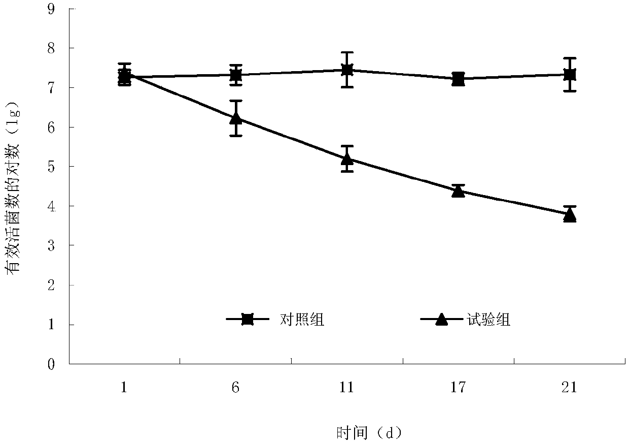A strain of Enterococcus faecium hew‑a588 and its application