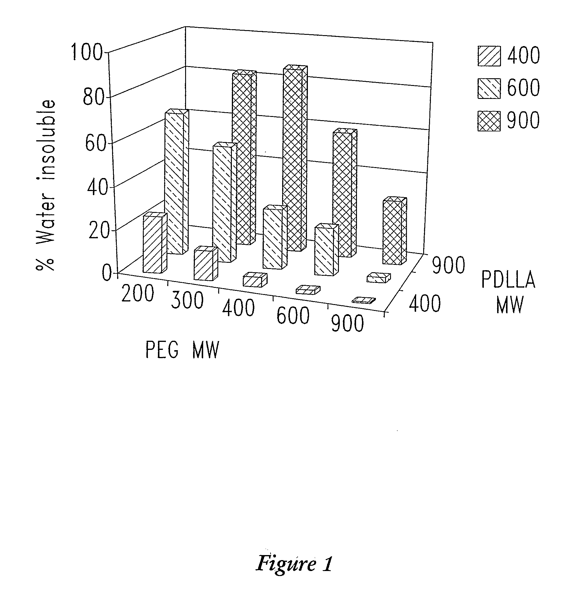 Block Copolymer Compositions and Uses Thereof