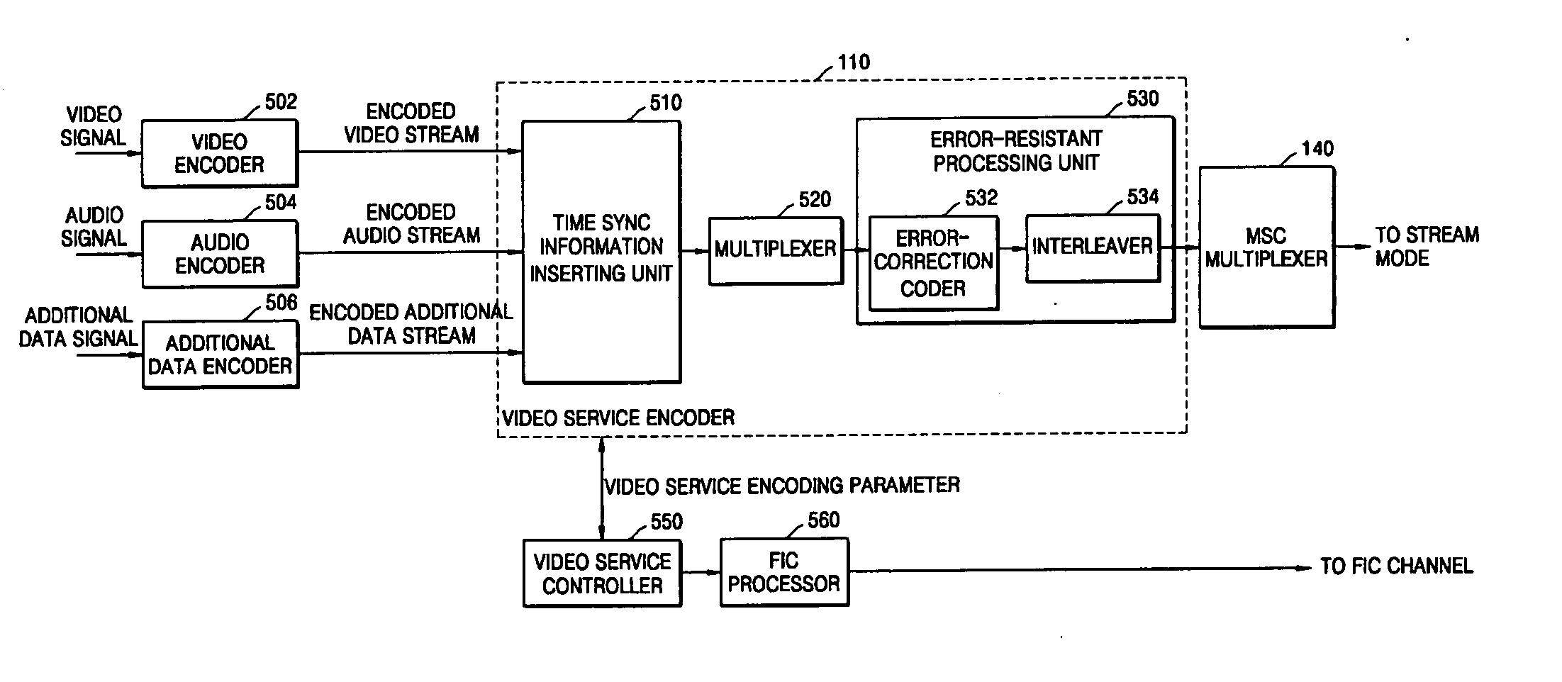 Method and apparatus of providing and receiving video services in digital audio broadcasting (DAB) system