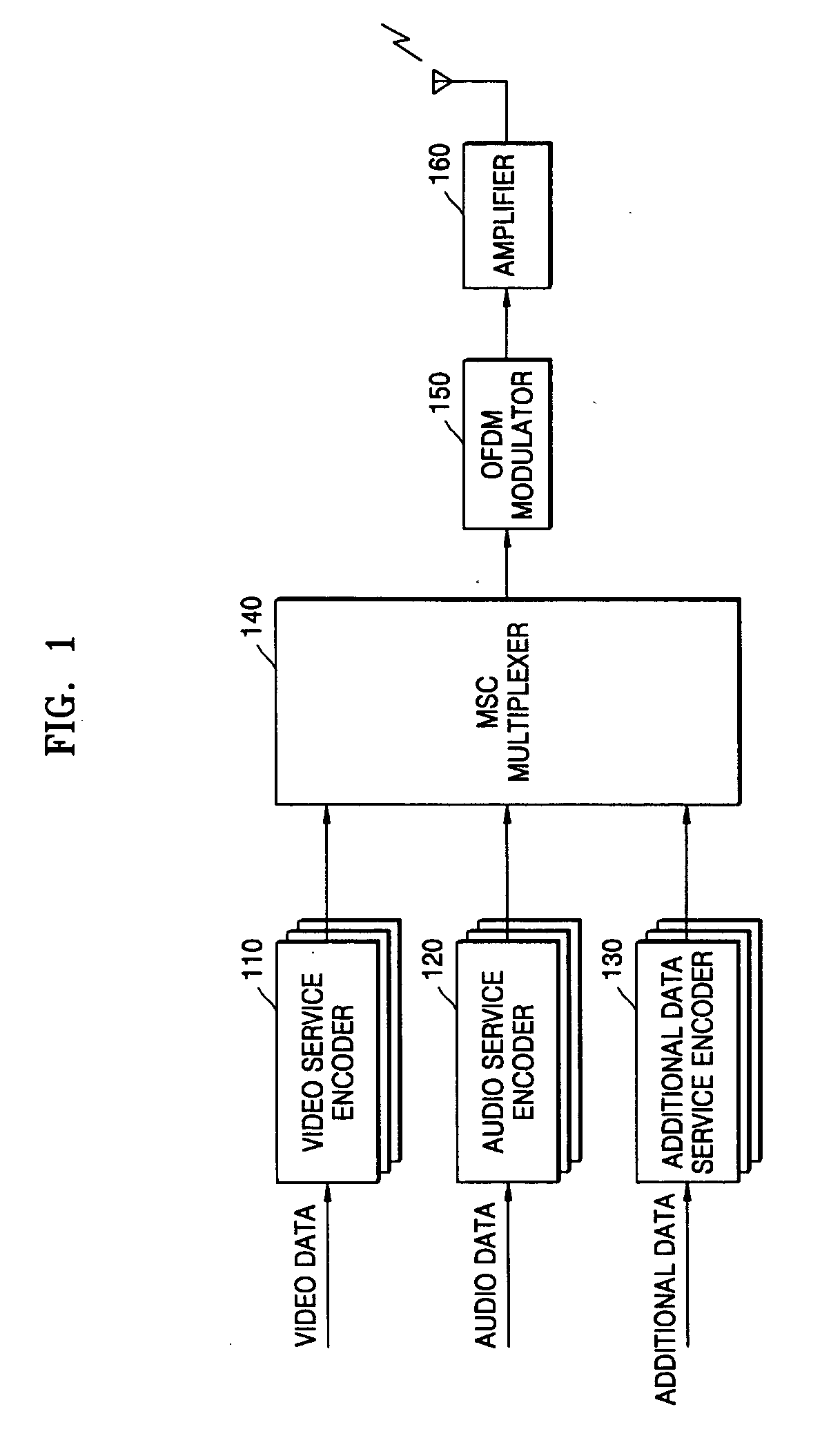 Method and apparatus of providing and receiving video services in digital audio broadcasting (DAB) system