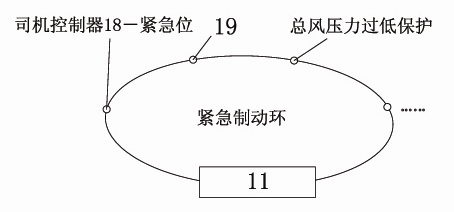 Control system for distribution valve of brake system of storage battery power engineering truck