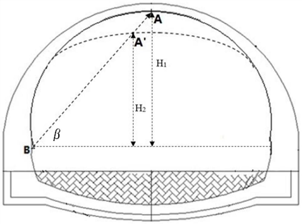 A method for automatic monitoring and measurement of multi-section tunnels