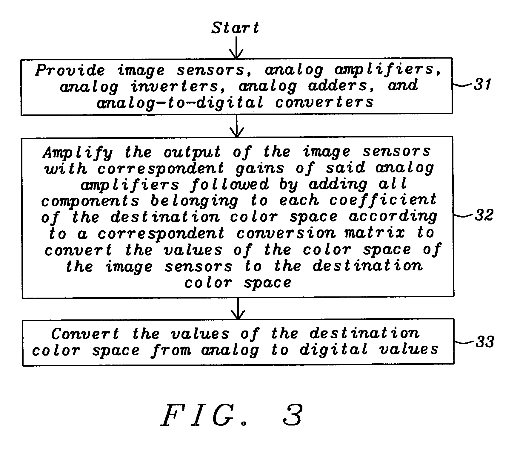 Color space conversion in the analog domain
