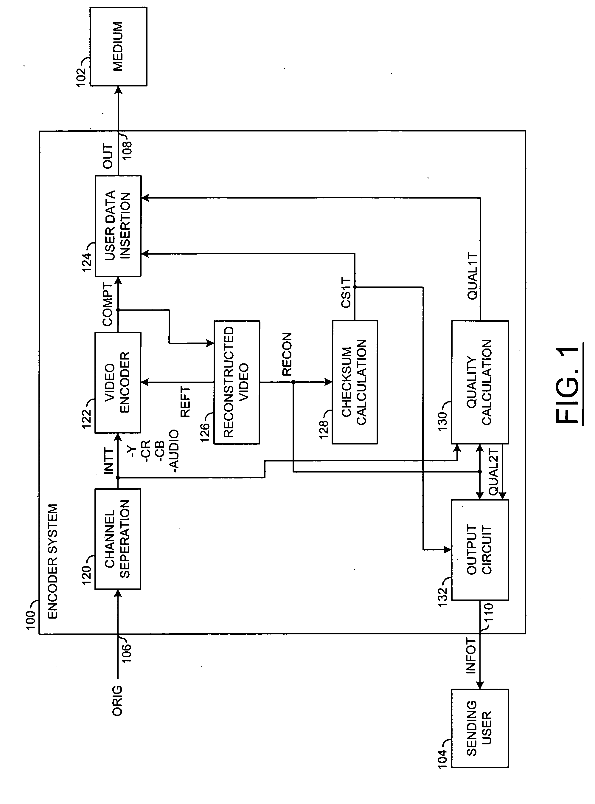 Embedded picture PSNR/CRC data in compressed video bitstream