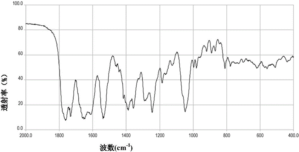 Cefoperazone sodium compound and sulbactam sodium compound prepared with strong-field coupling crystallization technology as well as prepared composition