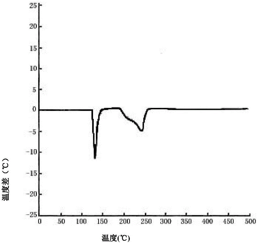 Cefoperazone sodium compound and sulbactam sodium compound prepared with strong-field coupling crystallization technology as well as prepared composition