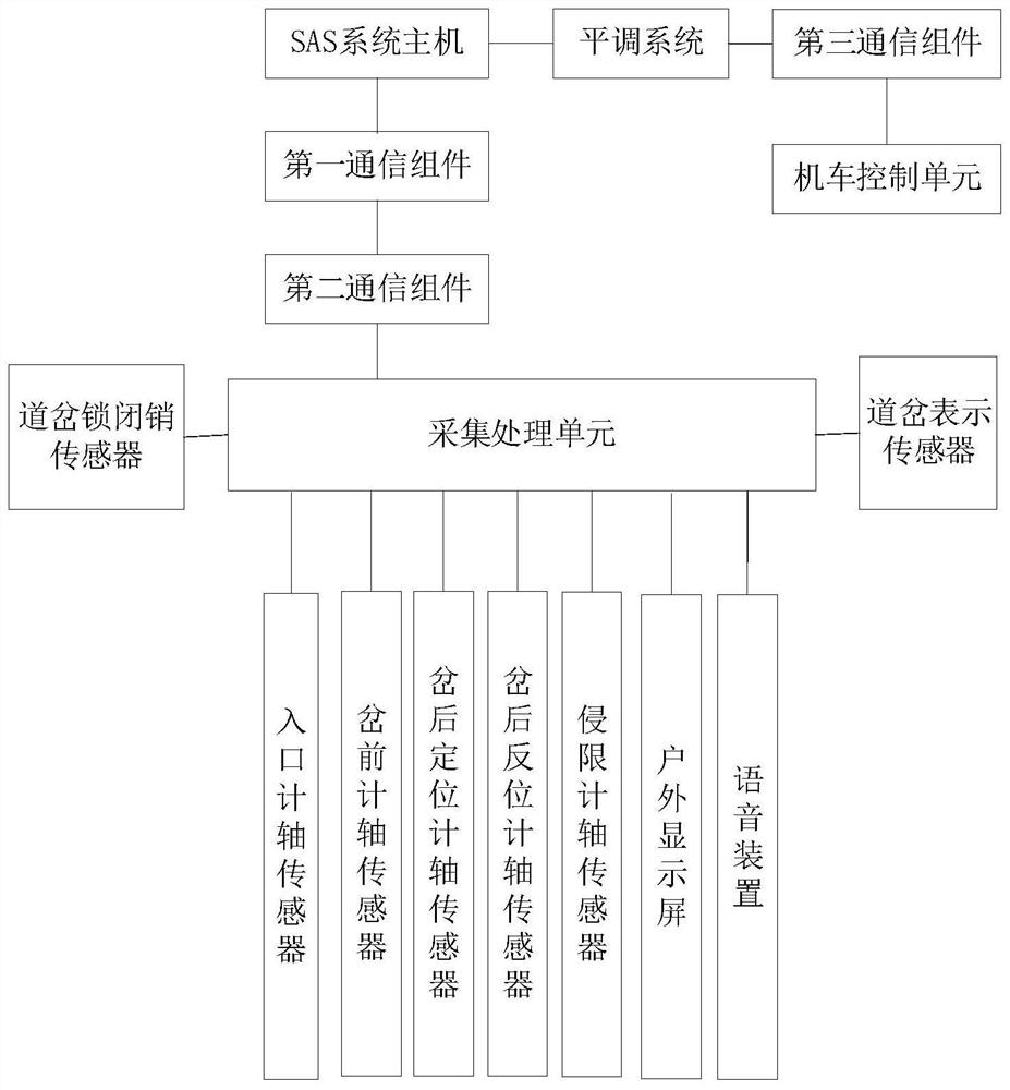 Non-centralized area access safety protection method and system