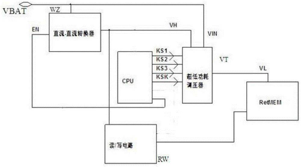 Read control circuit for retention memory