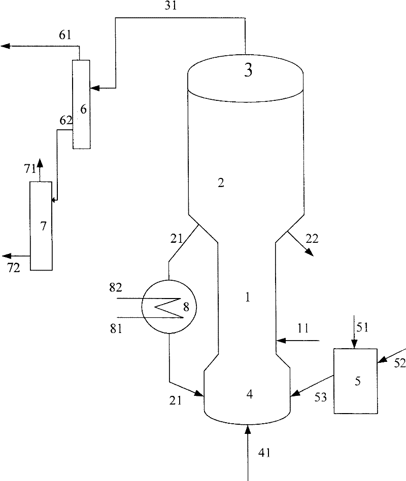 Method for producing dimethyl ether by catalytic cracking coupling methanol dehydration
