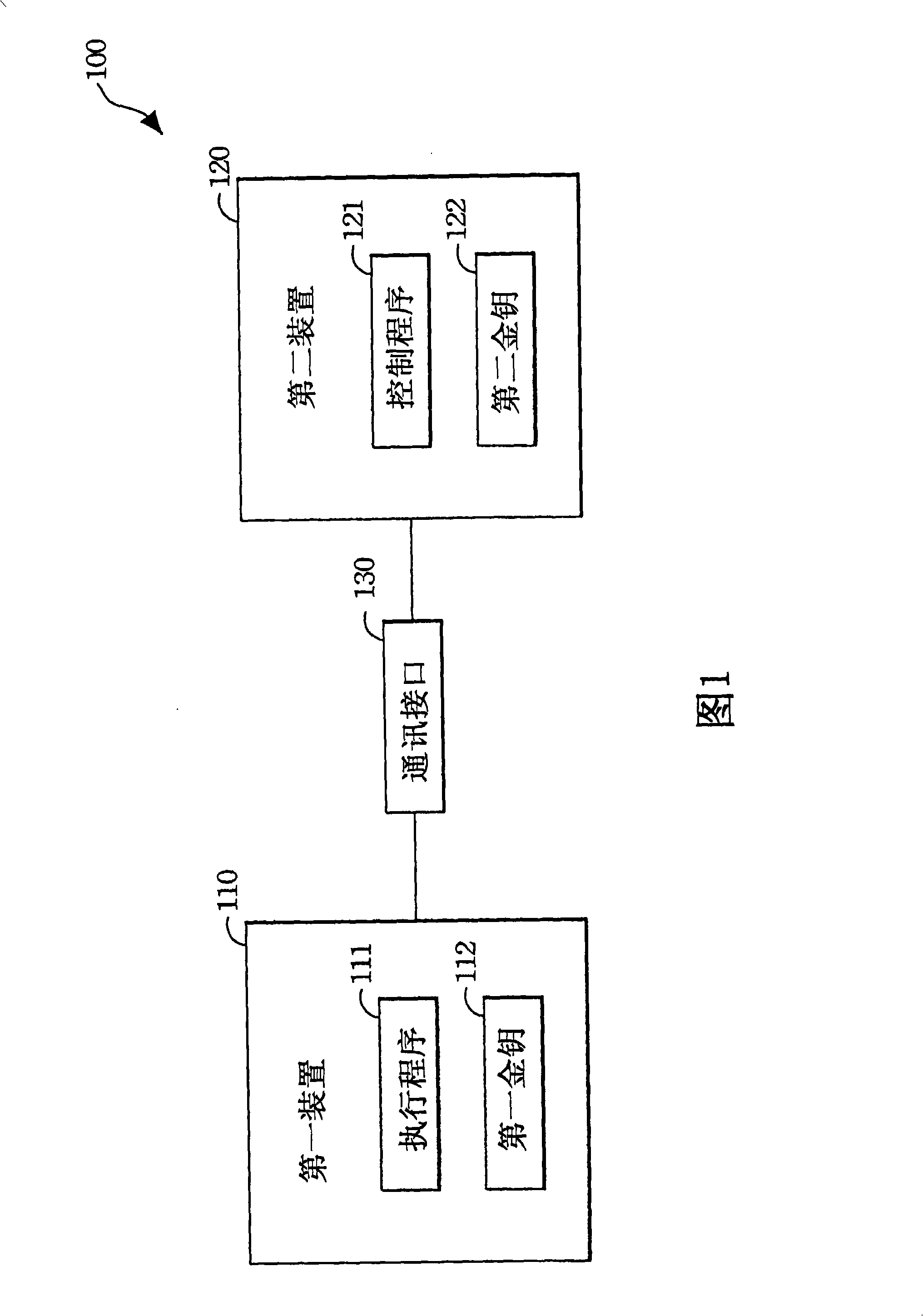 Control system and method with authentication function