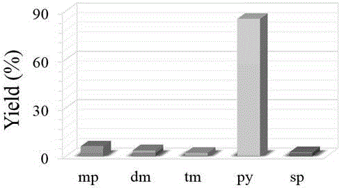 Method for double-signal in-situ detection of intracellular microRNA based on gold-upconversion nanoparticle tetrahedron