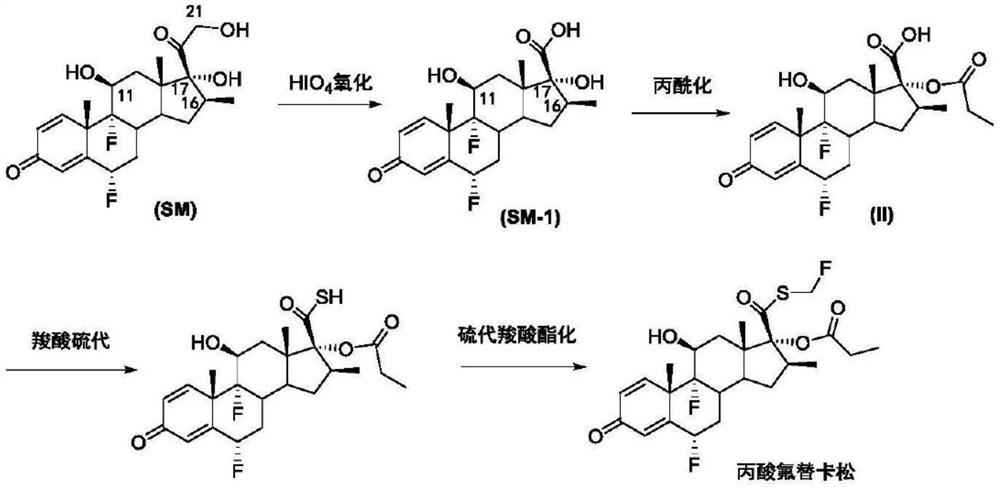 A kind of preparation method of fluticasone propionate