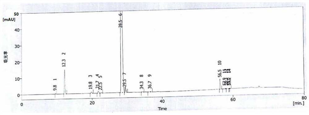 A kind of preparation method of fluticasone propionate