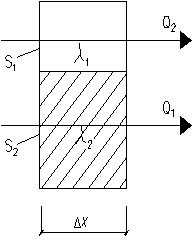 Method for constructing prediction model of heat conductivity coefficient of fully-graded concrete