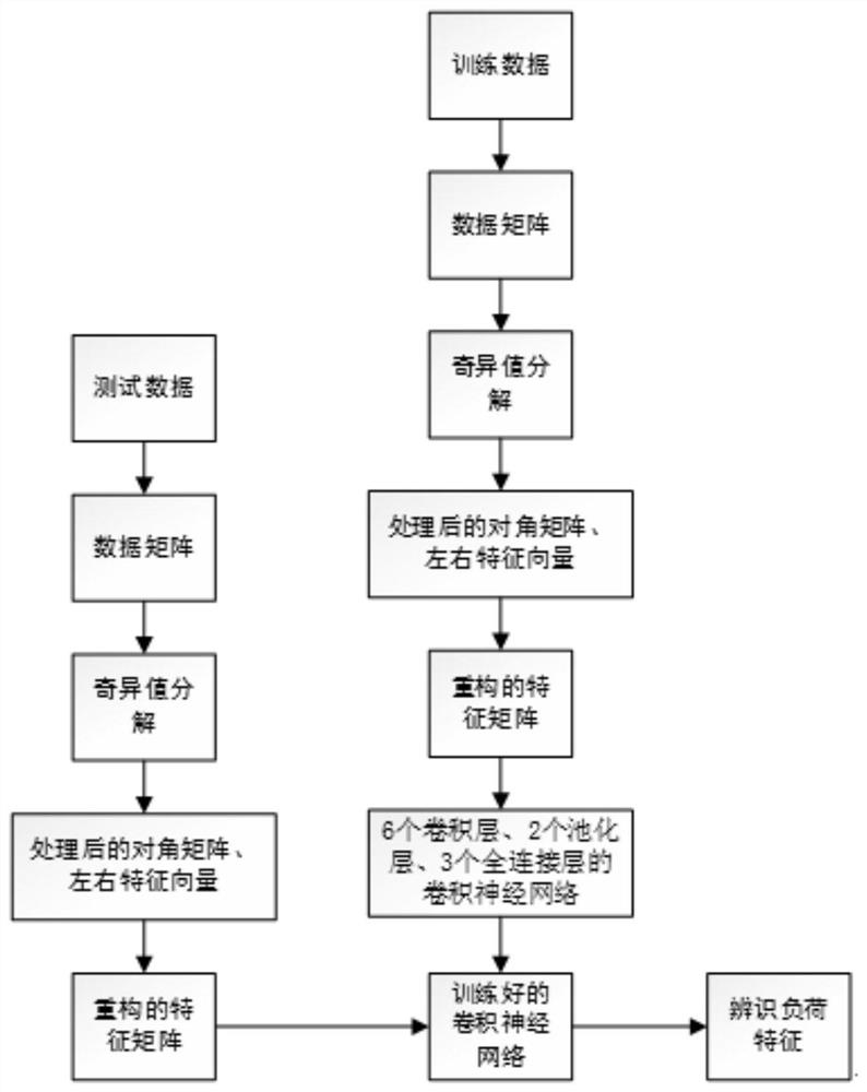 Construction method and device of non-intrusive load identification model and storage medium